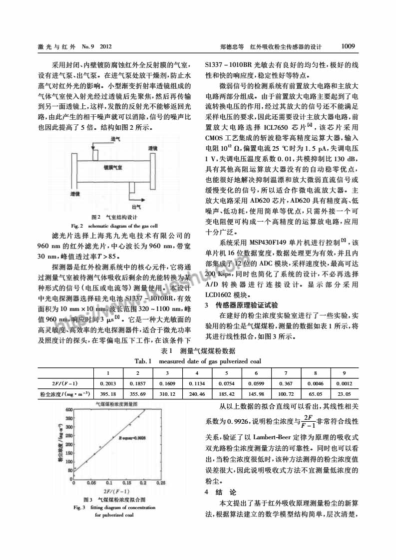 红外吸收<a href='h-col-806.html' target='_blank'><u>粉尘传感器</u></a>的设计-P3