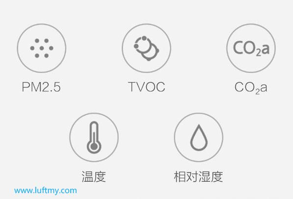 霾表检测的污染源