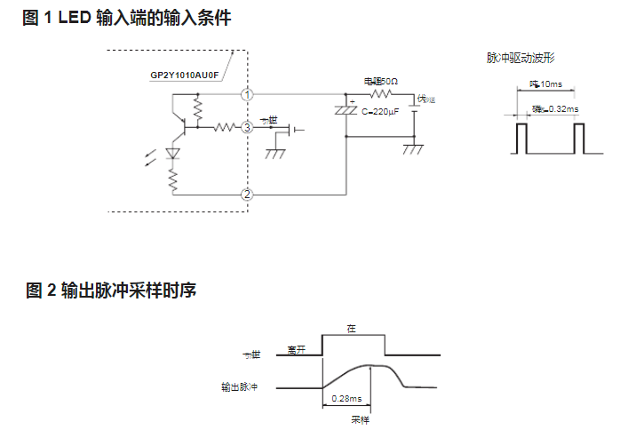 夏普GP2Y1010AUOF<a href='http://btlwlzp.com/' target='_blank'><u>灰尘传感器</u></a>工作原理