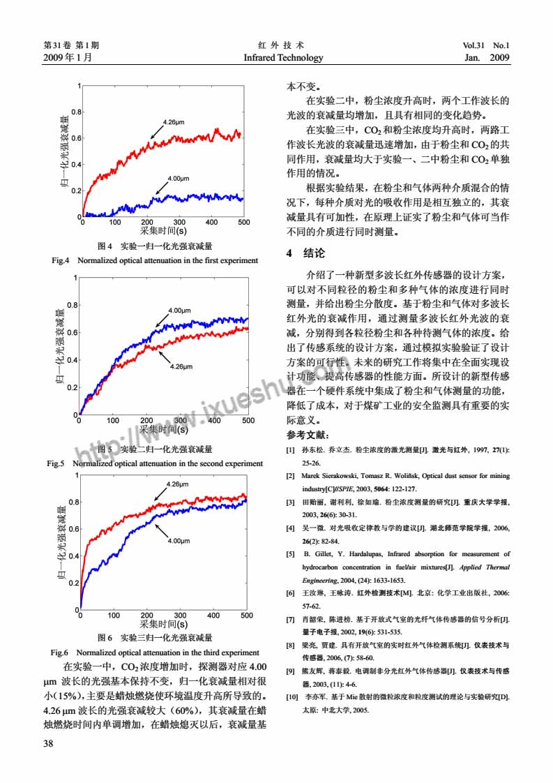 新型多波长红外同步粉尘、气体浓度传感器-p4