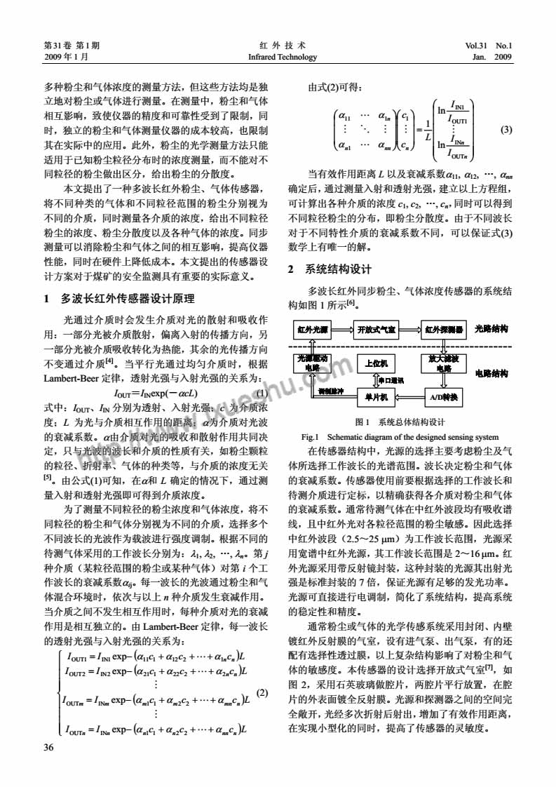 新型多波长红外同步粉尘、气体浓度传感器-p2