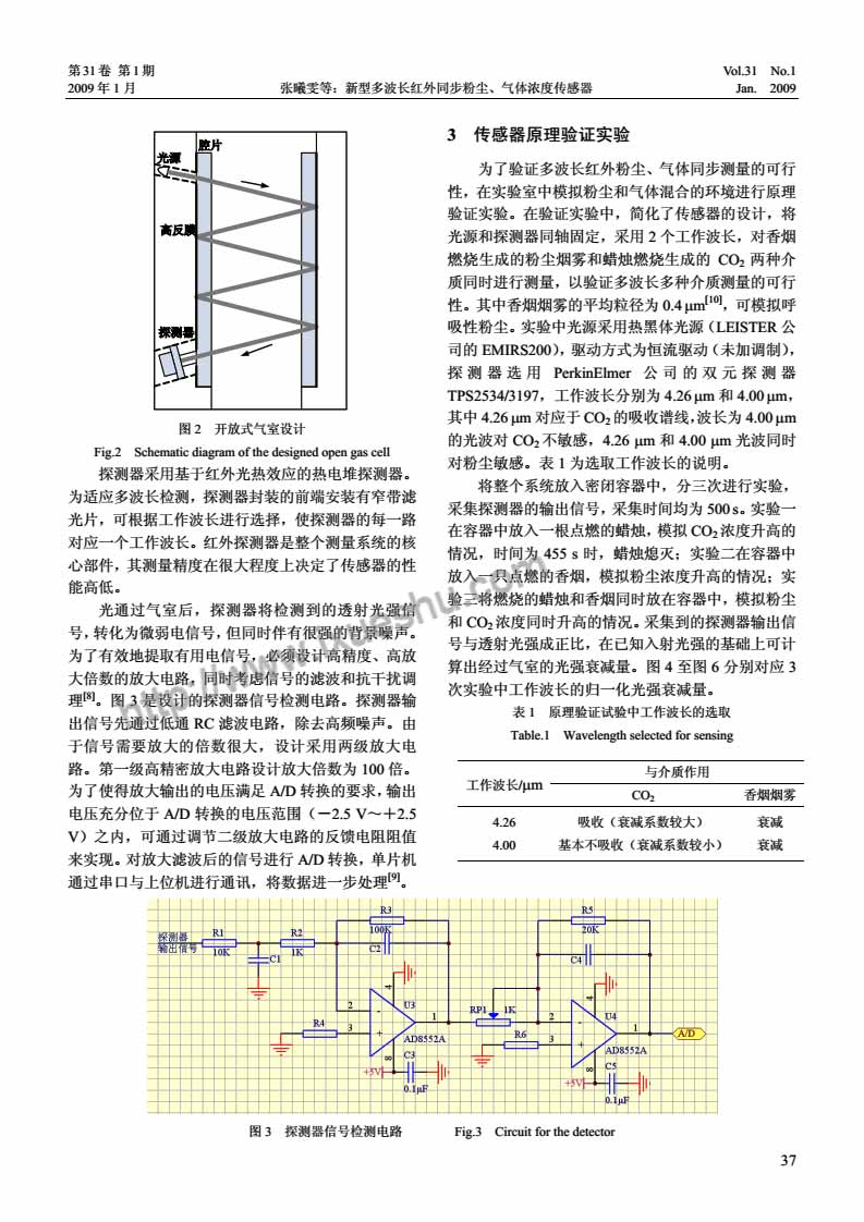 新型多波长红外同步粉尘、气体浓度传感器-p3