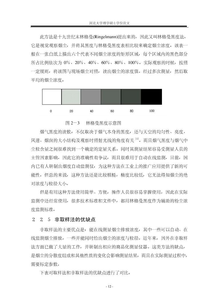 透射式光学粉尘浓度监测技术研究