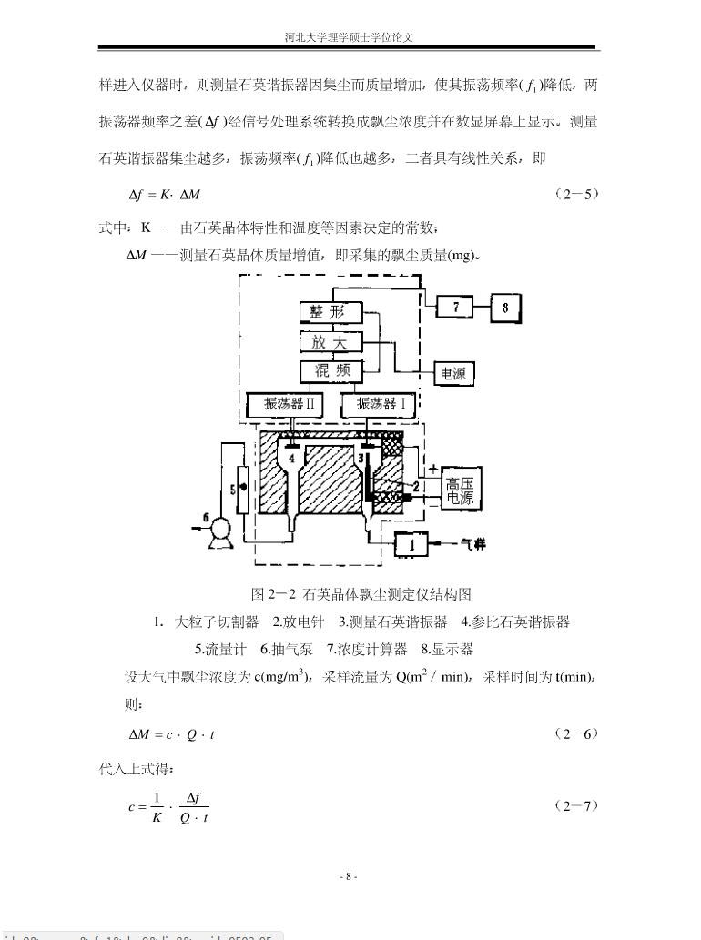 透射式光学粉尘浓度监测技术研究