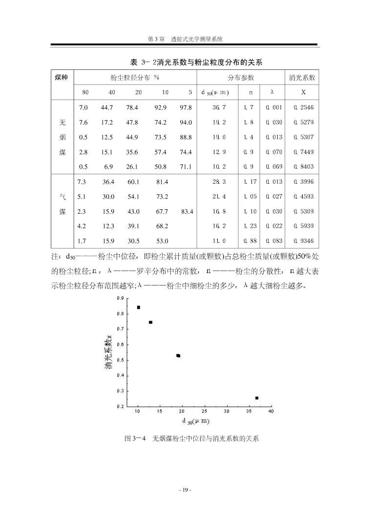 透射式光学粉尘浓度监测技术研究