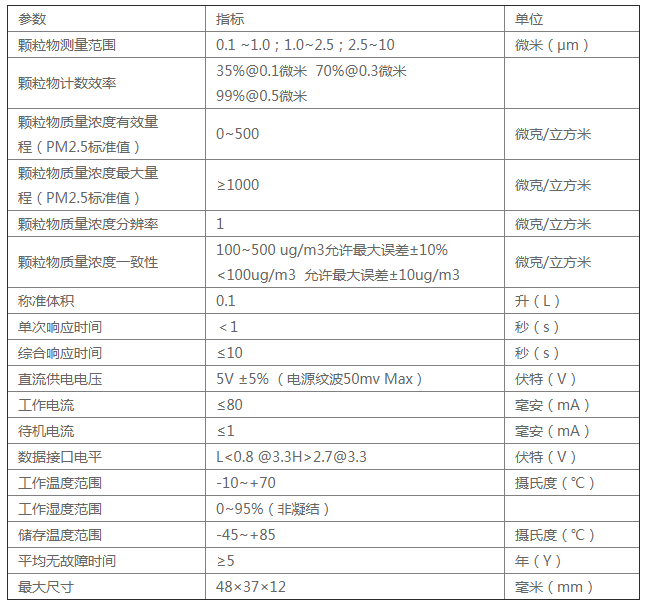 <a href='h-col-1061.html' target='_blank'><u>激光<a href='h-col-806.html' target='_blank'><u>粉尘传感器</u></a></u></a>参数