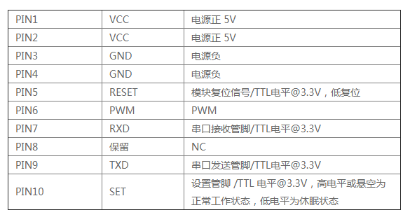 <a href='h-col-1061.html' target='_blank'><u>激光<a href='h-col-806.html' target='_blank'><u>粉尘传感器</u></a></u></a>接口