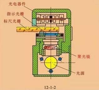 光栅传感器结构图