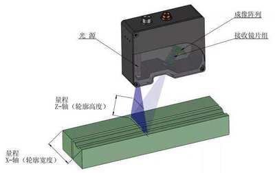 激光扫描传感器