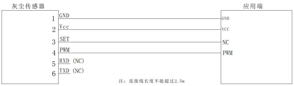 PWM 输出型应用电路