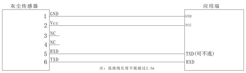 数字型（UART 输出）应用电路