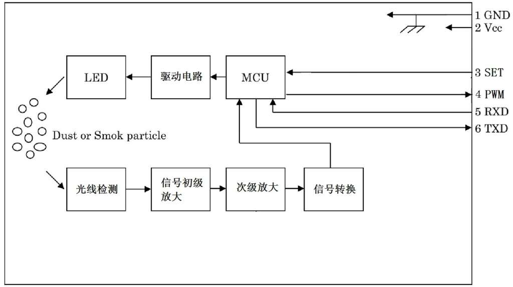  内部电路框图