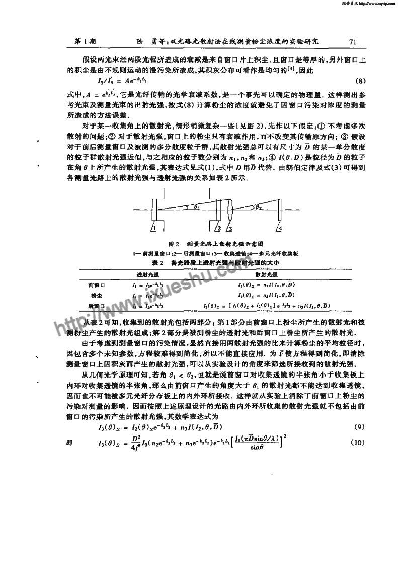 双光路光散射法在线测量粉尘浓度的实验研究-P3