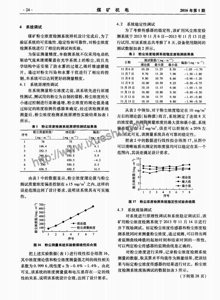 煤矿粉尘浓度实时检测系统的设计与实现-P6