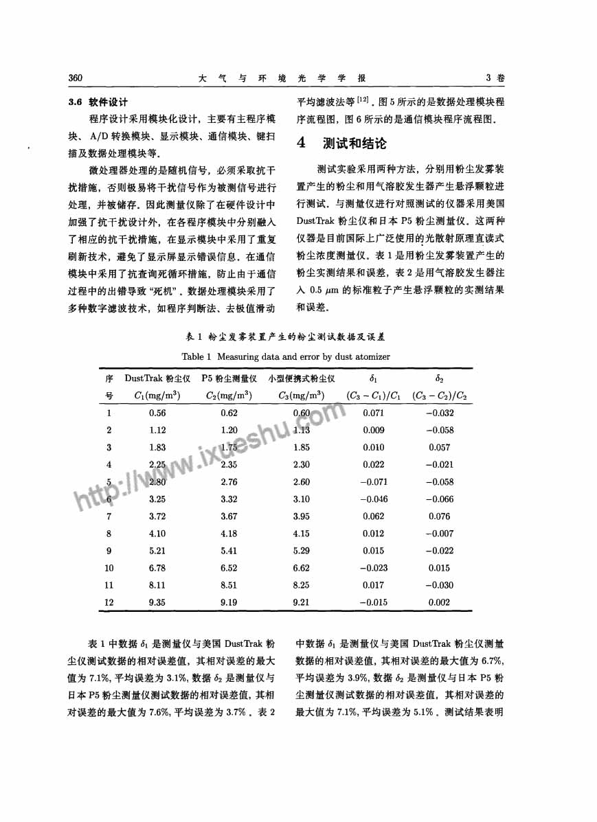 基于光散射的小型便携式粉尘测量仪的研制