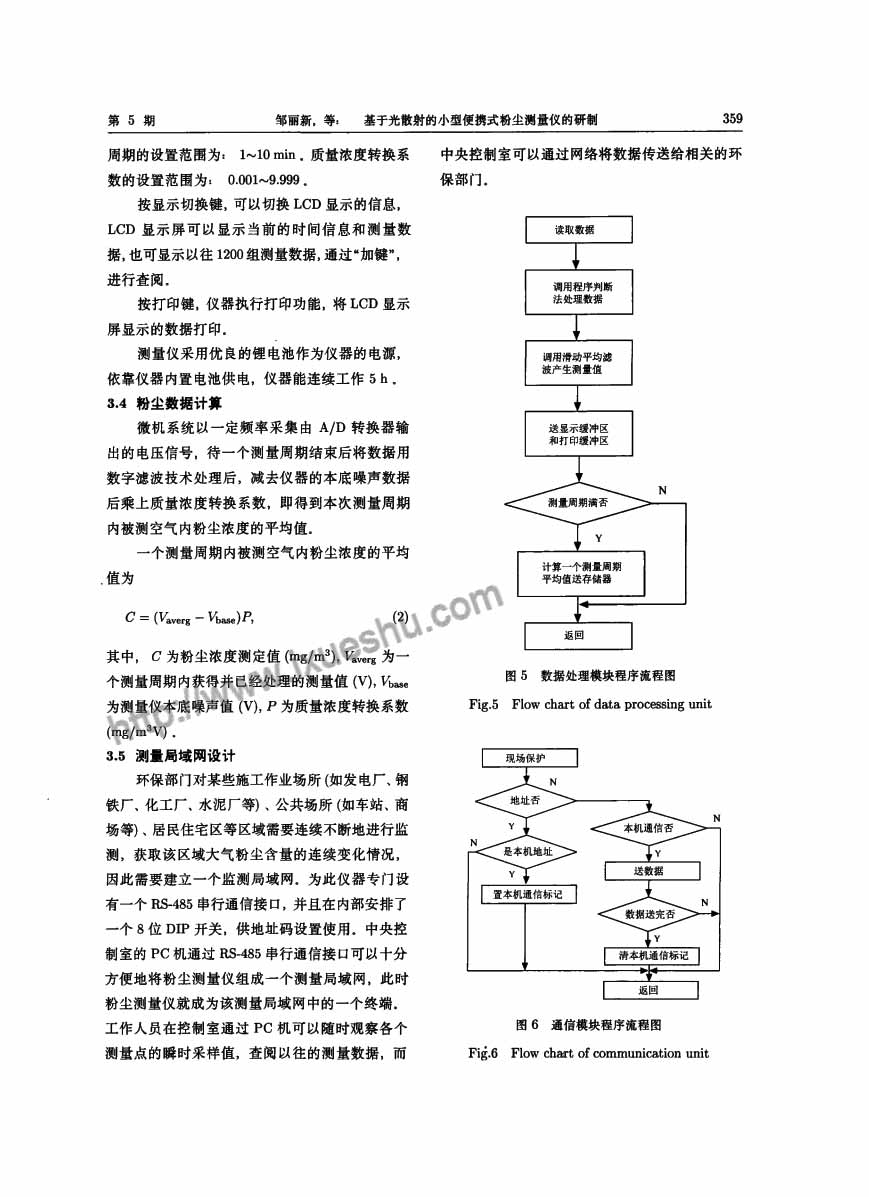 基于光散射的小型便携式粉尘测量仪的研制