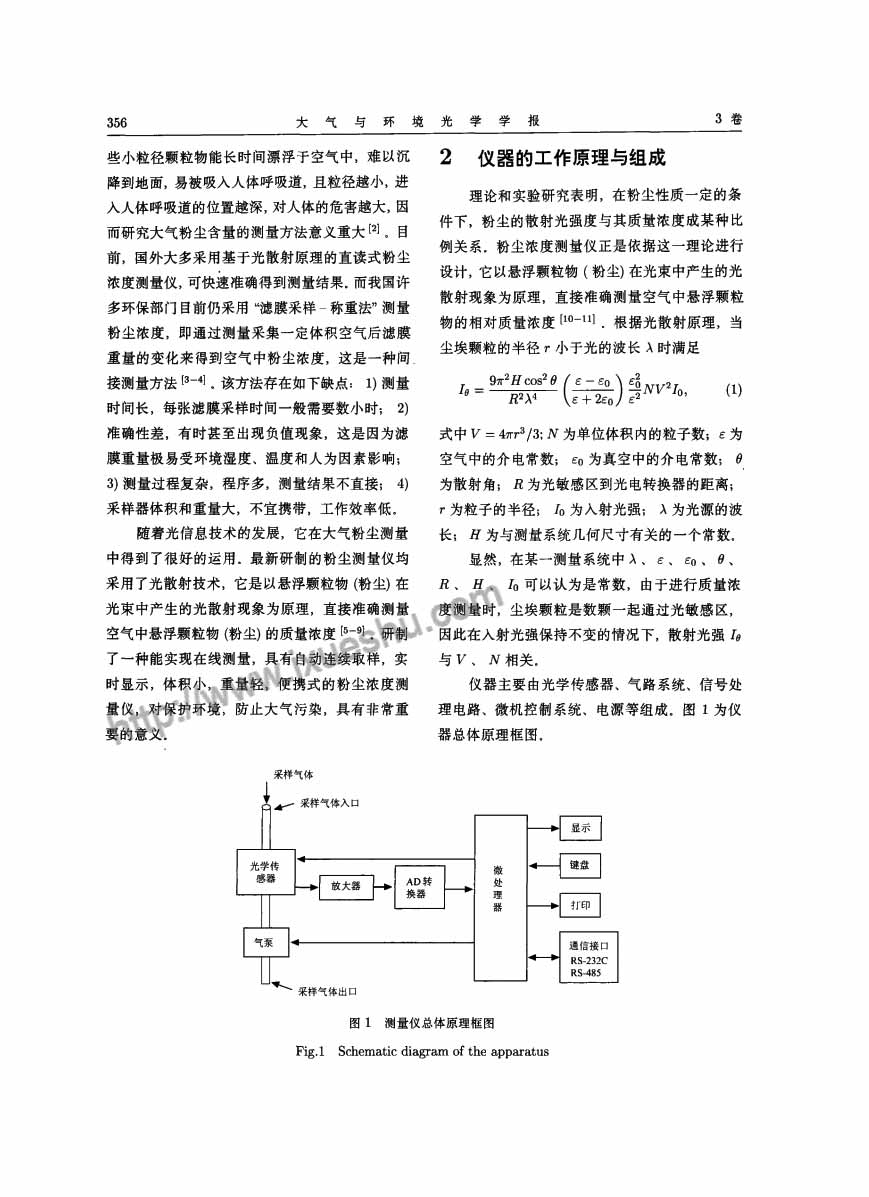 基于光散射的小型便携式粉尘测量仪的研制